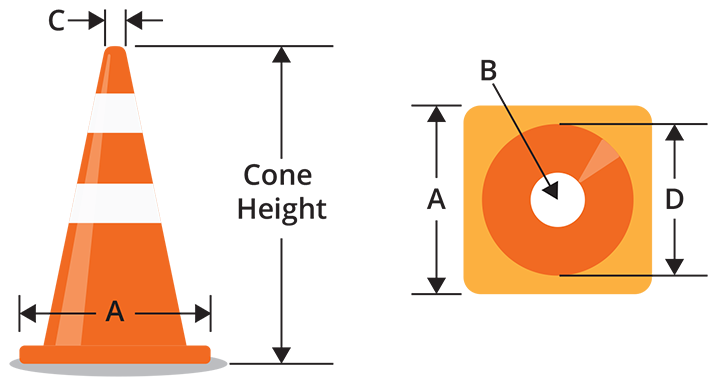 [Image Description: A diagram explaining what part of the cone the A, B, C, & D sizes refer to in the table below.]